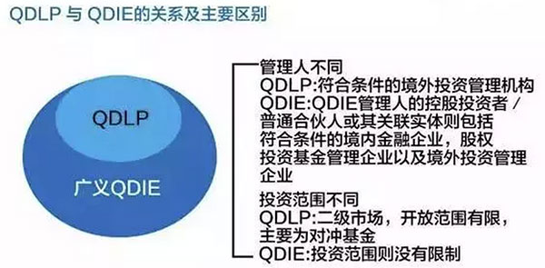 最新最全资金出境法规及方法