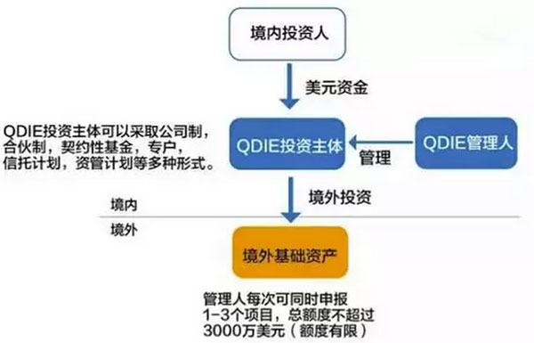 最新最全资金出境法规及方法