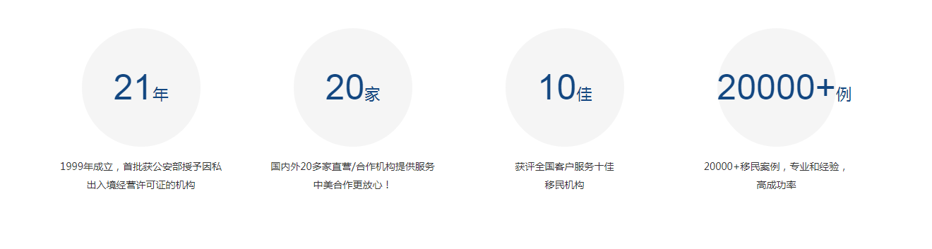圣基茨边境已重新开放，时隔220天终于可以登陆！